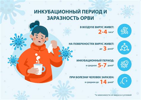 Период выздоровления после ОРВИ