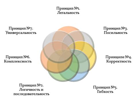 Перспективы и будущие планы
