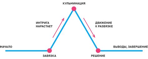 Перспективы развития сюжетной линии