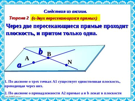 Плоскость, проходящая через две пересекающиеся прямых