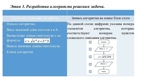 Подробное описание алгоритма решения задачи