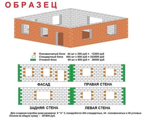 Подсчет блоков и расчет материалов для строительства