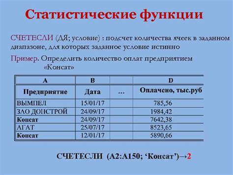 Подсчет составных чисел в заданном диапазоне