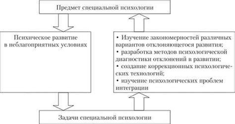Понятие специальной педагогики