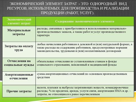 Правила группировки