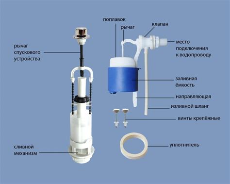 Правила для регулировки слива воды