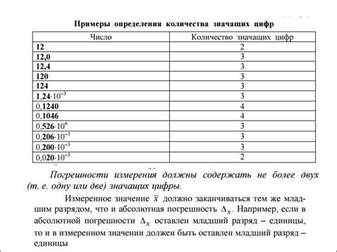 Правила определения количества значащих цифр