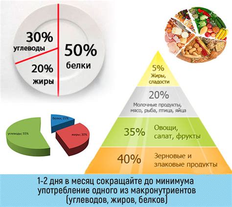 Правильное соотношение