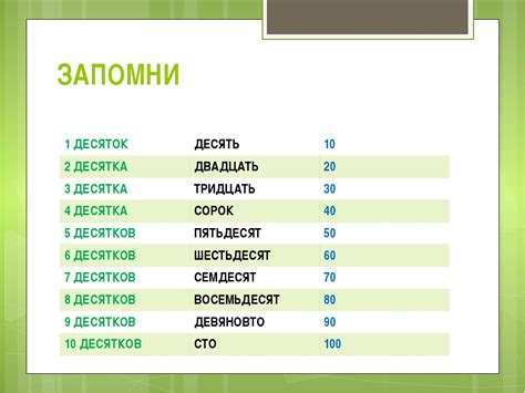 Практическое применение информации о количестве десятков в числе 32090