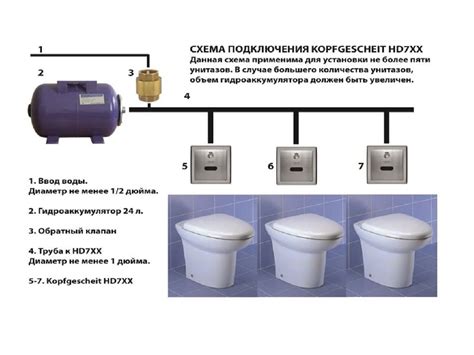 Преимущества регулярного слива воды