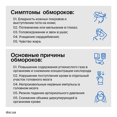 Признаки обморока от голода