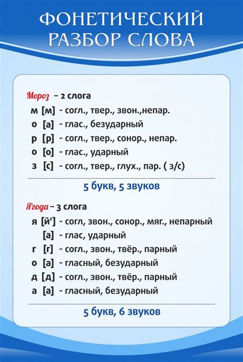Примеры разбора слова "окно" 1 класс