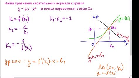 Примеры расчета количества кривых линий