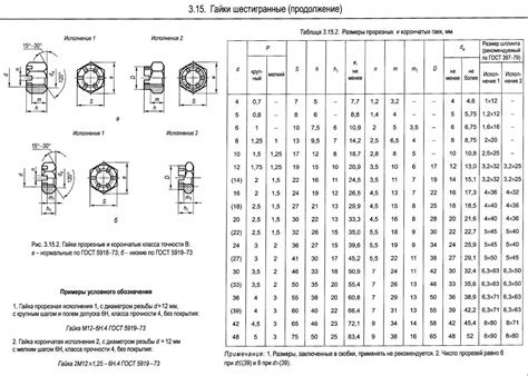 Примеры расчета числа гаек М12 в 1 кг