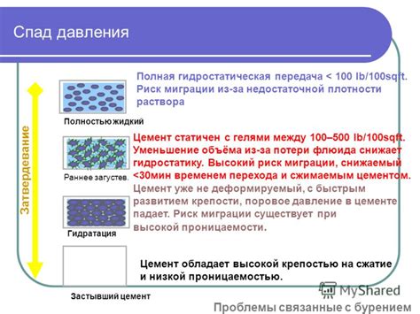 Проблемы, связанные с недостаточной промывкой