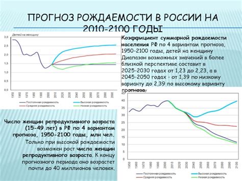 Прогноз рождаемости на будущее