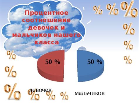 Процентное соотношение мальчиков и девочек