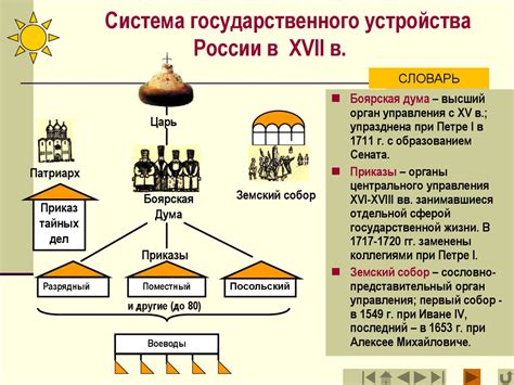 Развитие Шемякого суда в XVII веке