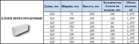 Размер и вес вишни