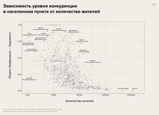 Распределение интернет-трафика по типам данных