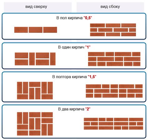 Расчеты количества метров швов в 1 м2 кирпичной кладки: рекомендации и практические сведения