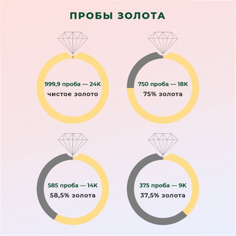 Расчет доли золота 585 из 999 пробы по таблице