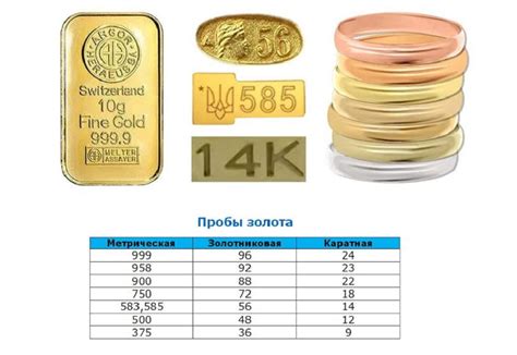 Расчет доли золота 585 из 999 пробы по формуле
