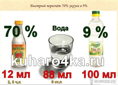 Расчет количества ложек 70% уксуса в 50 мл 9% уксуса