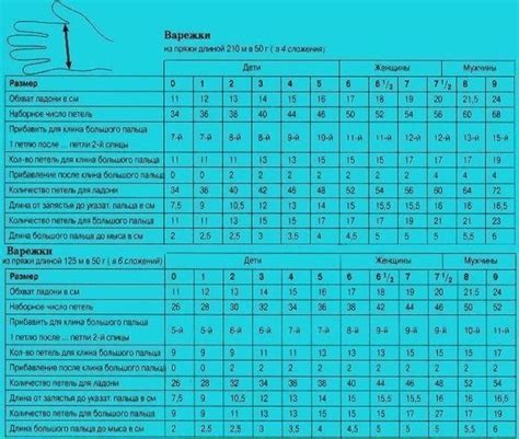 Расчет количества петель и необходимого количества пряжи
