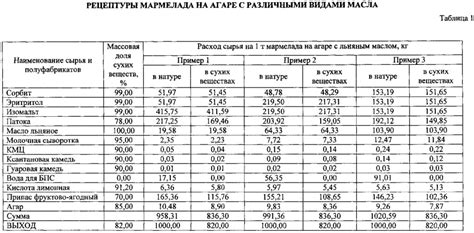 Расчет количества сахара в 35 кг черешни
