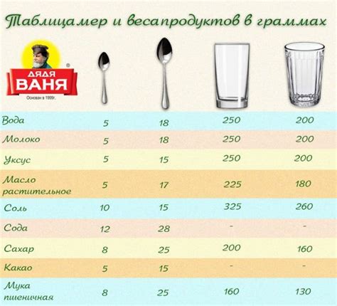 Расчет количества столовых ложек в 40 мл уксуса