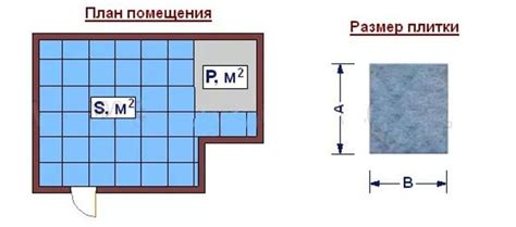 Расчет площади обшивки стен и потолка
