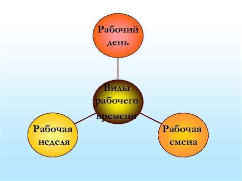 Рациональное использование рабочего пространства