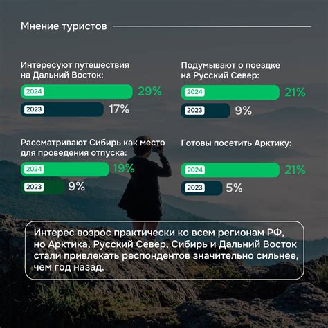 Результаты исследования