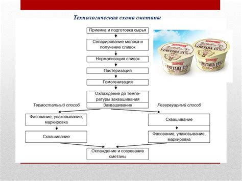 Рекомендации по оптимизации получения масла из молока