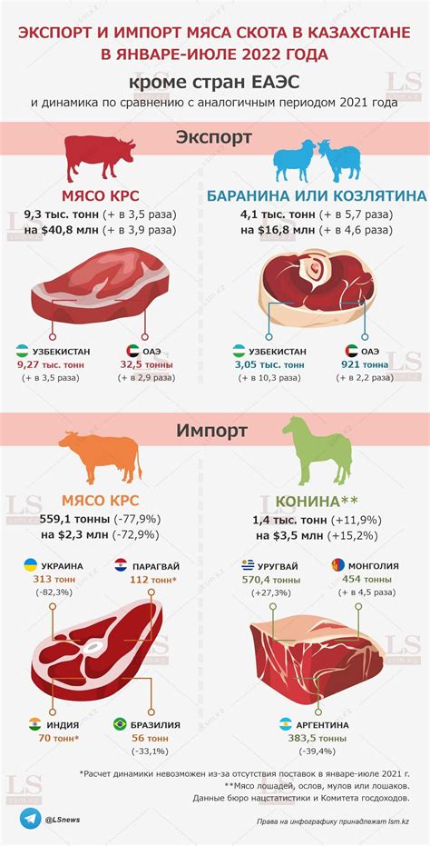 Рекомендации по употреблению мяса после приема ивермека
