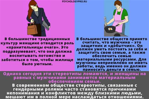 Роль гендера в оплате участия в программе