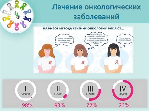 Роль женщин в уходе за больными