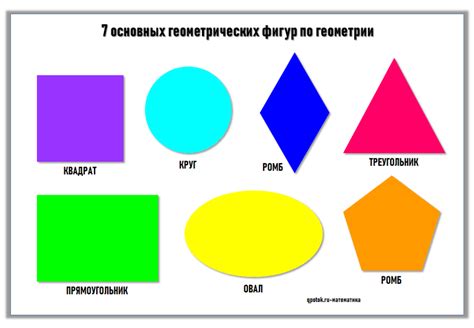 Секреты геометрических фигур