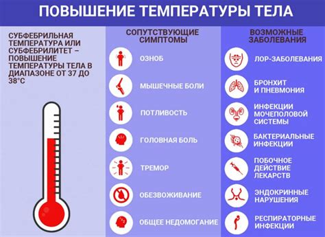 Симптомы и возможные причины повышения температуры после приема йода