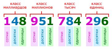 Сколько единиц в числе 285000