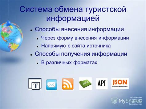 Сколько информации в различных форматах