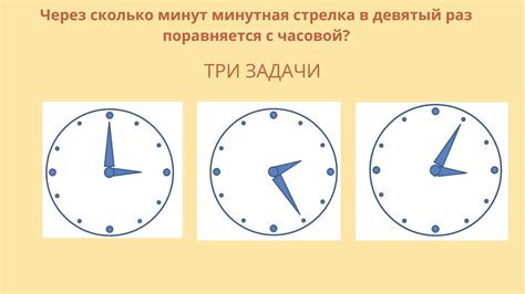 Скорость минутной стрелки
