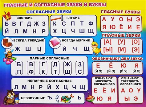 Согласные звуки в слове "группа"