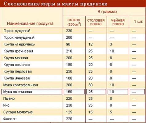 Соотношение граммов грибов и объема воды