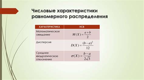 Способы равномерного распределения