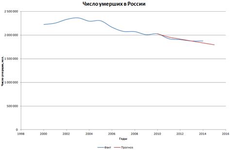 Сравнение числа родившихся в России и других странах