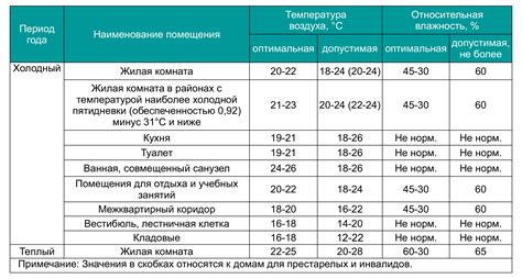 Сроки начала повышения температуры при принятии йода