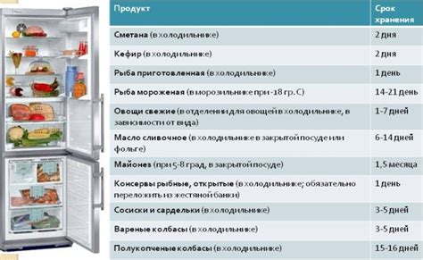 Сроки хранения открытых щей в холодильнике