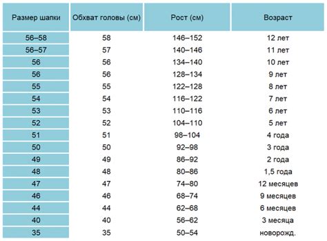 Стандартные размеры шапок